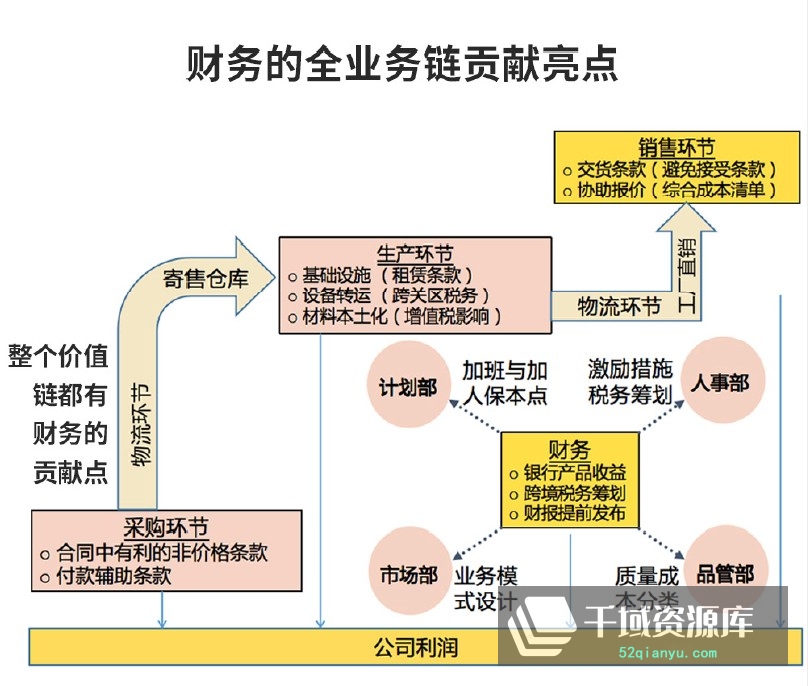 「一书一课|钱自严-财务如何为企业创造价值」视频课程百度云网盘下载[MP4/PDF/2.94GB]-千域资源库