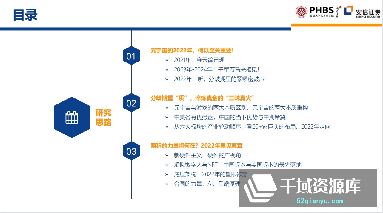 《2022年元宇宙行业研究报告合集+前沿课：元宇宙6讲+持续更新》[MP3+PPT/643MB]-千域资源库